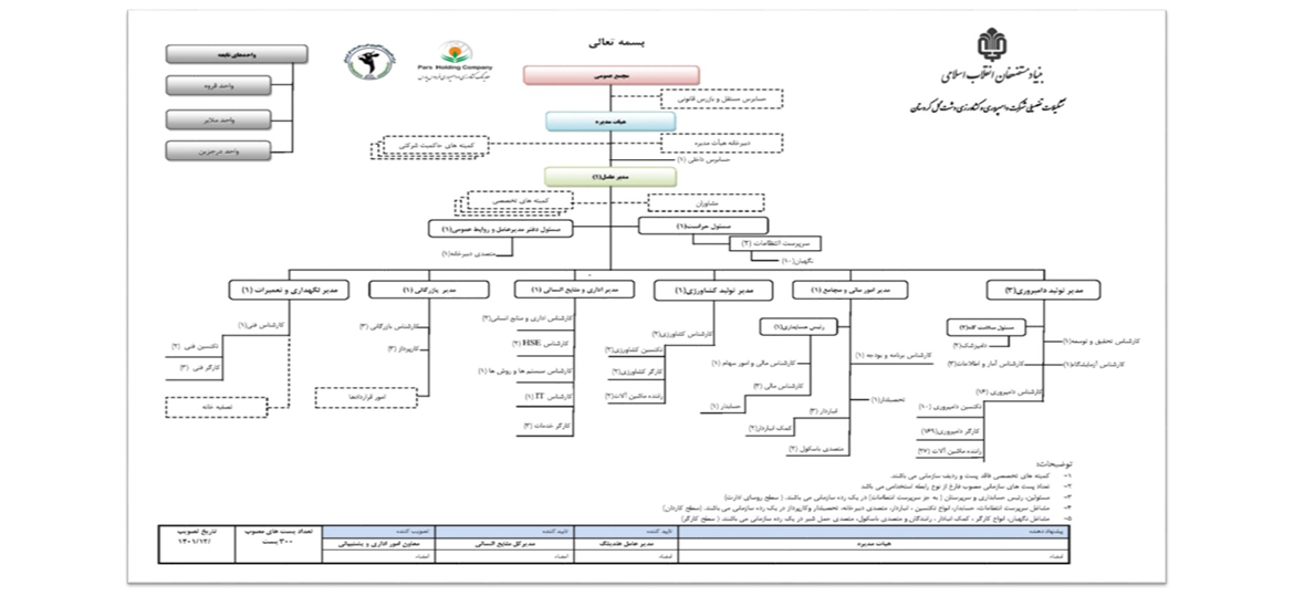 چارت سازمانی شرکت دشت گل کردستان