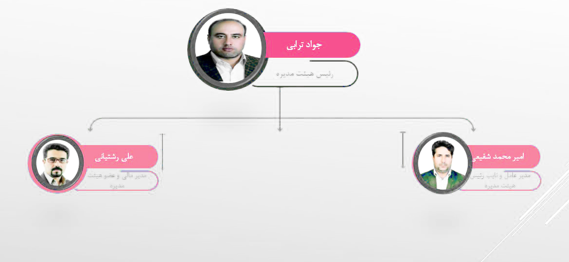 اعضاء هیات مدیره شرکت دشت گل کردستان